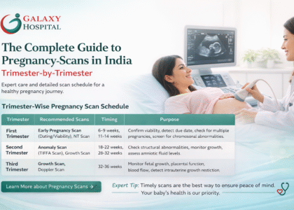 The Complete Guide to Pregnancy Scans in India Trimester-by-Trimester